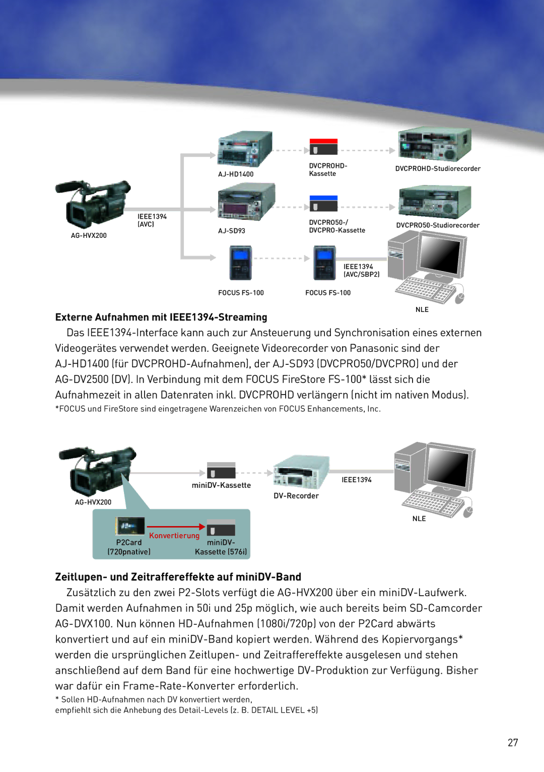 Panasonic AG-HVX200 manual Externe Aufnahmen mit IEEE1394-Streaming, Zeitlupen- und Zeitraffereffekte auf miniDV-Band 