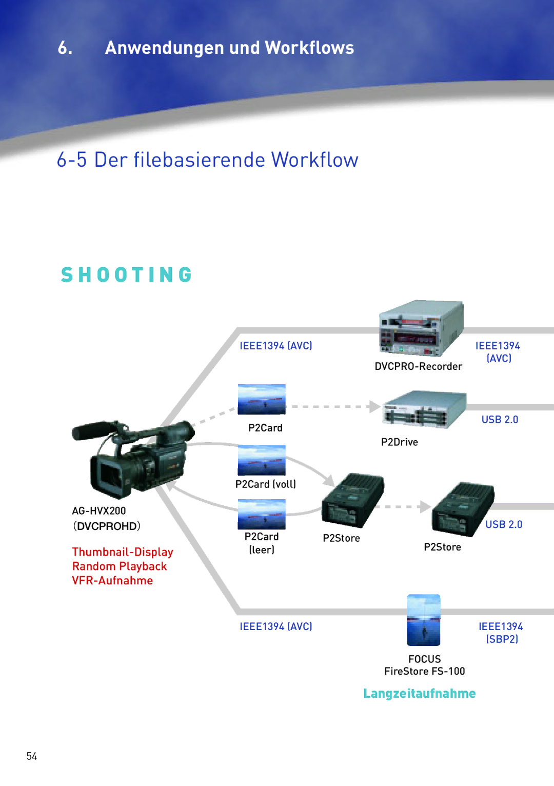 Panasonic AG-HVX200 manual Der filebasierende Workflow 