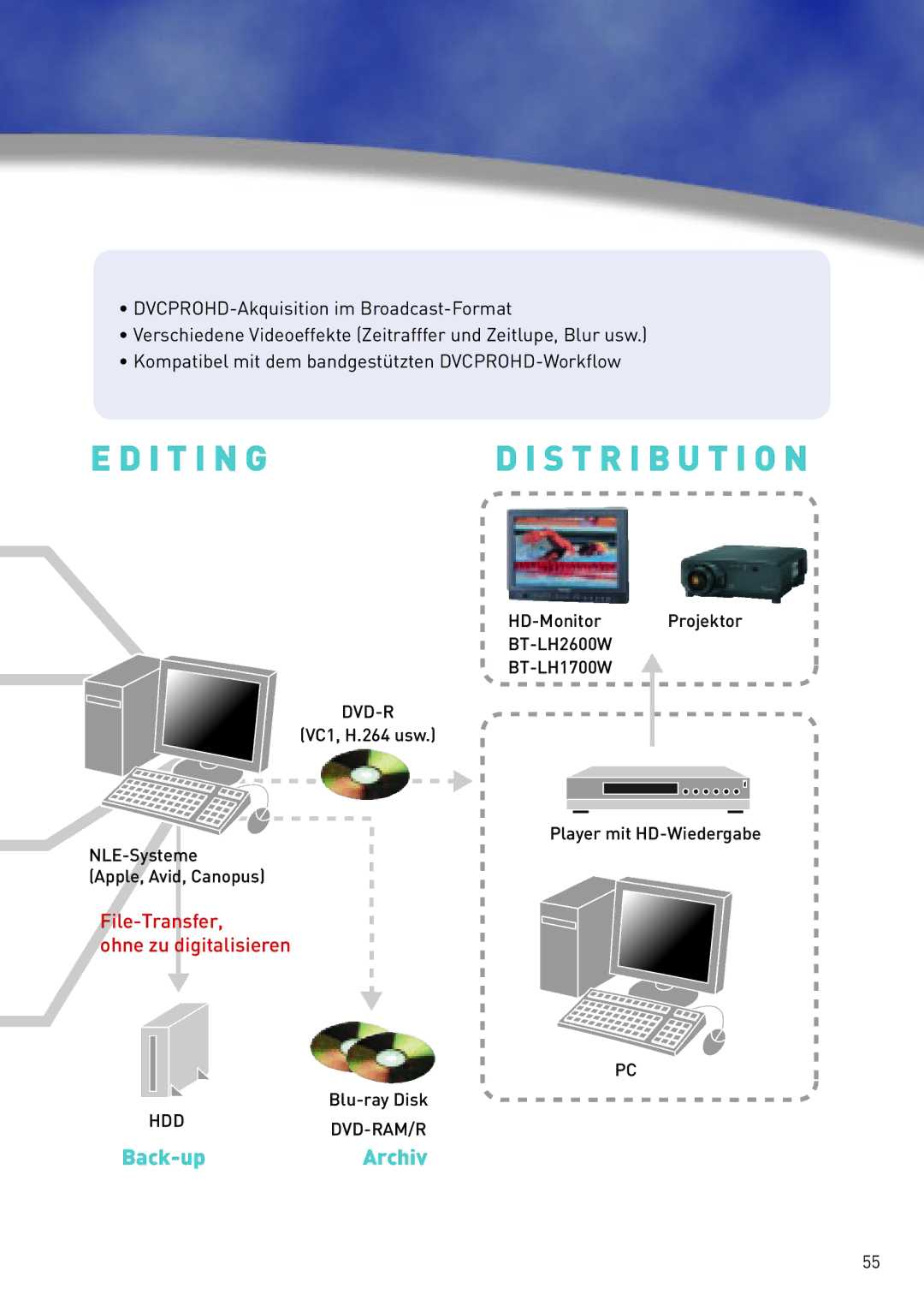 Panasonic AG-HVX200 manual I T I N G 