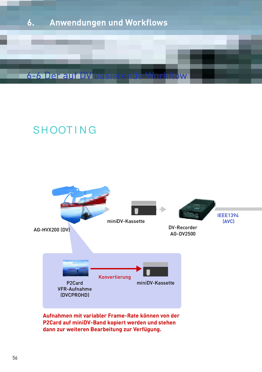 Panasonic AG-HVX200 manual Der auf DV basierende Workflow 