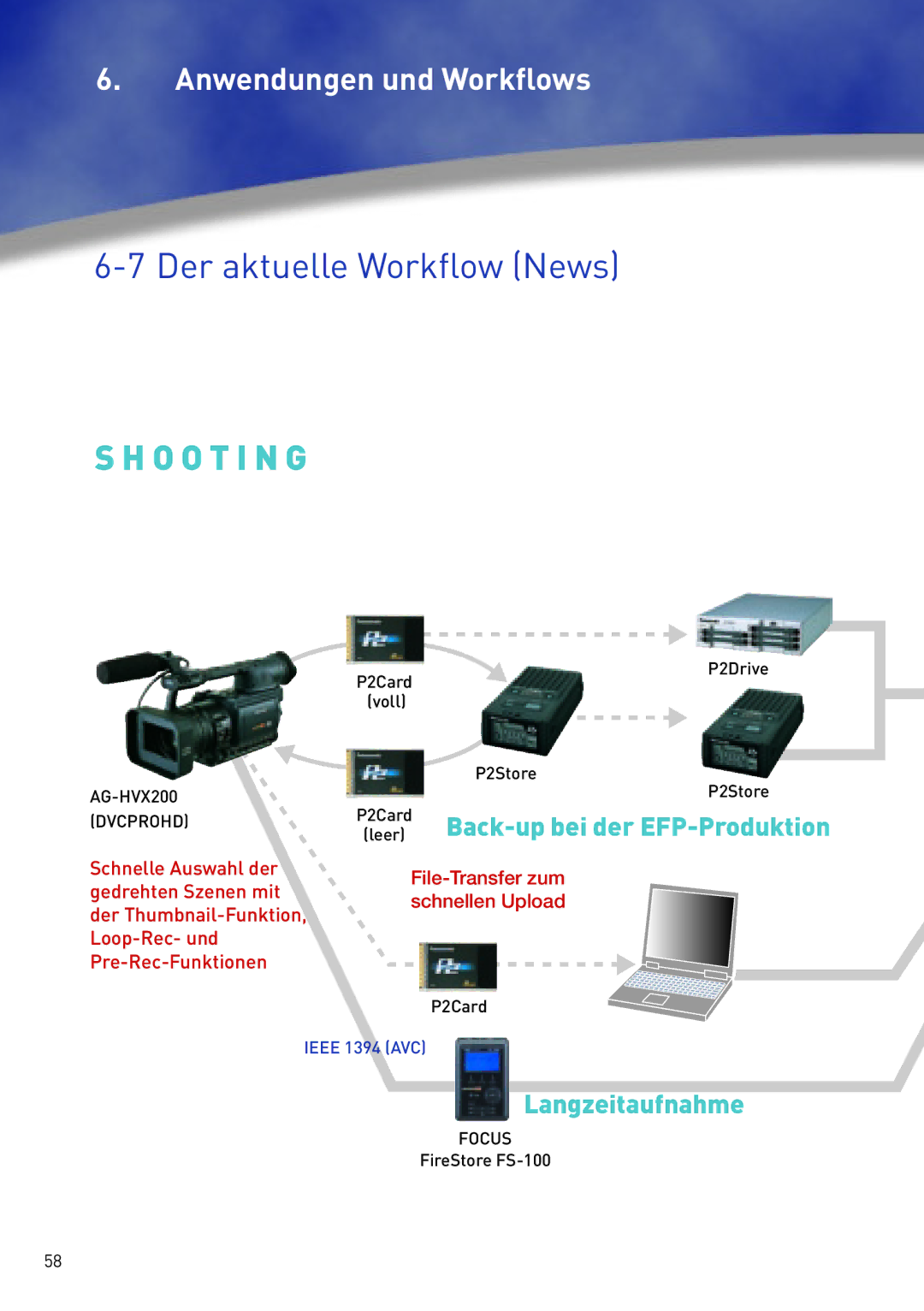 Panasonic AG-HVX200 manual Der aktuelle Workflow News, Langzeitaufnahme 