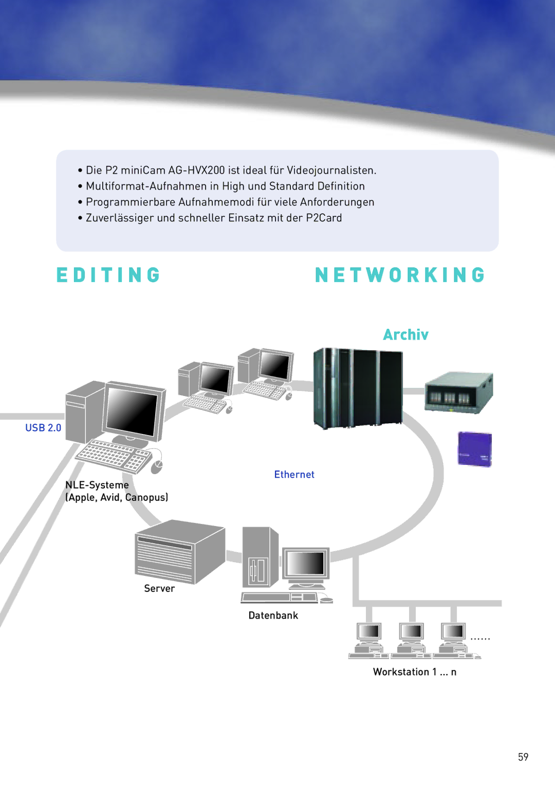 Panasonic AG-HVX200 manual I T I N Gn E T W O R K I N G 