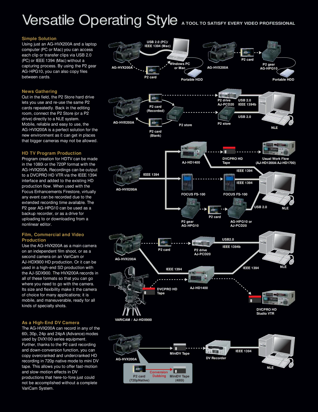 Panasonic AG-HVX200A Simple Solution, News Gathering, HD TV Program Production, Film, Commercial and Video Production 