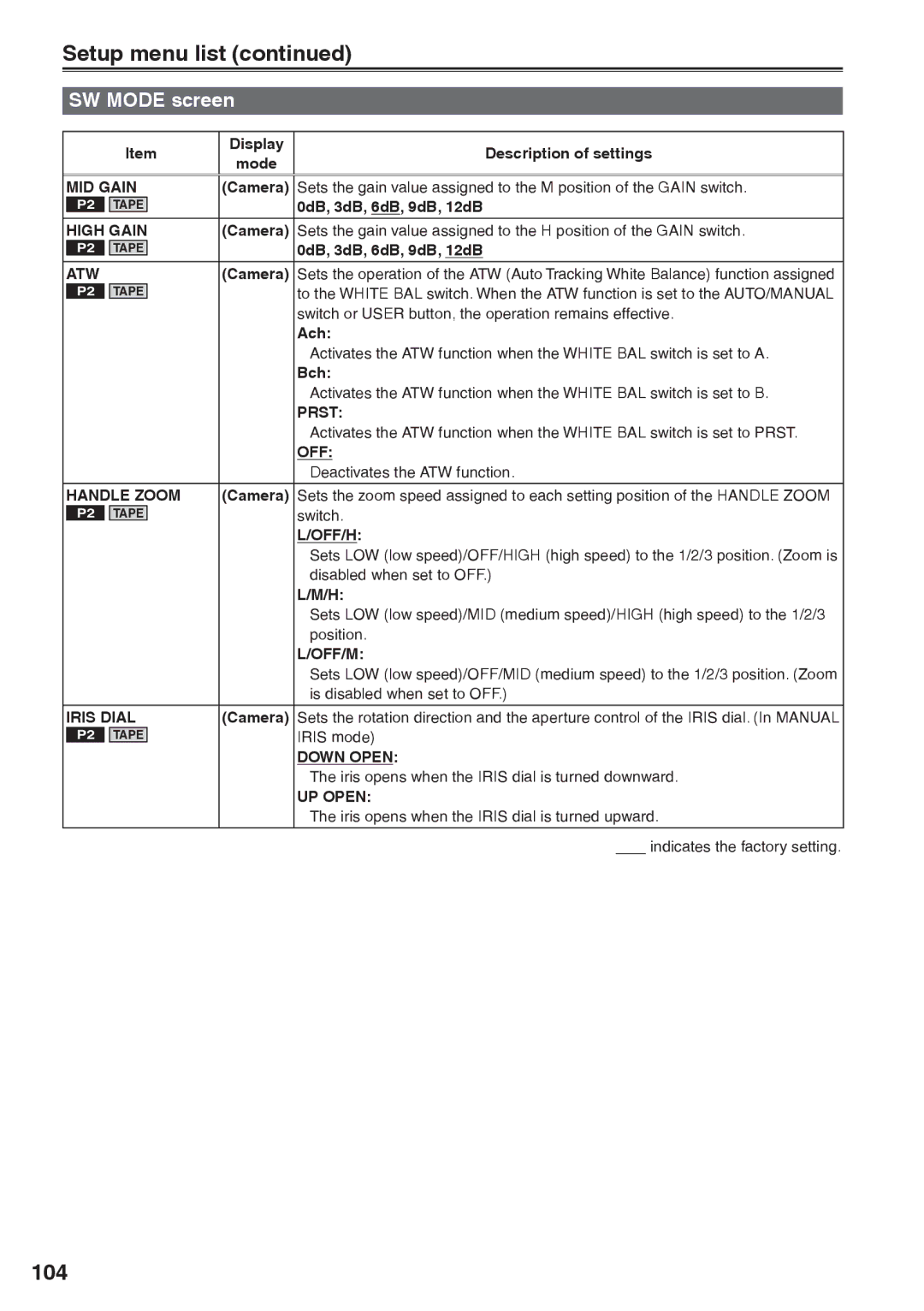 Panasonic AG-HVX200AP operating instructions 104, SW Mode screen 