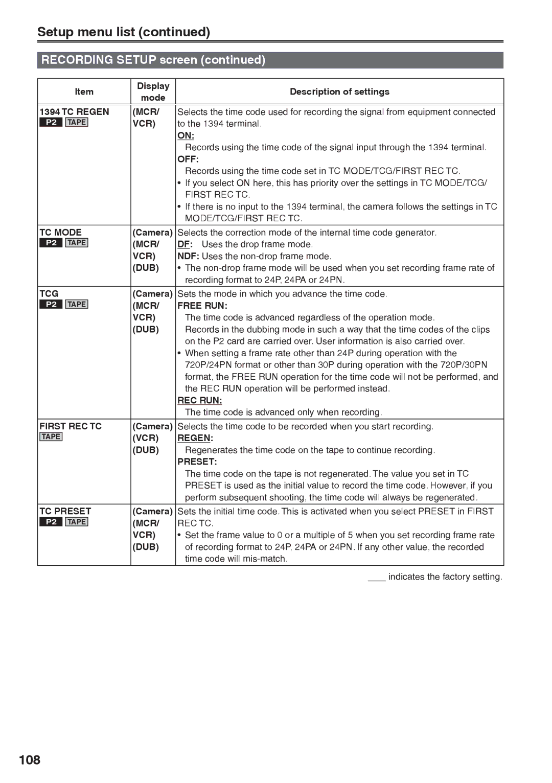 Panasonic AG-HVX200AP operating instructions 108 