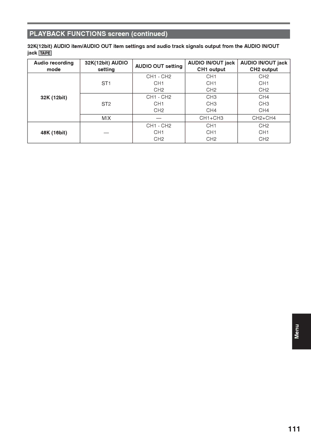 Panasonic AG-HVX200AP operating instructions 111 