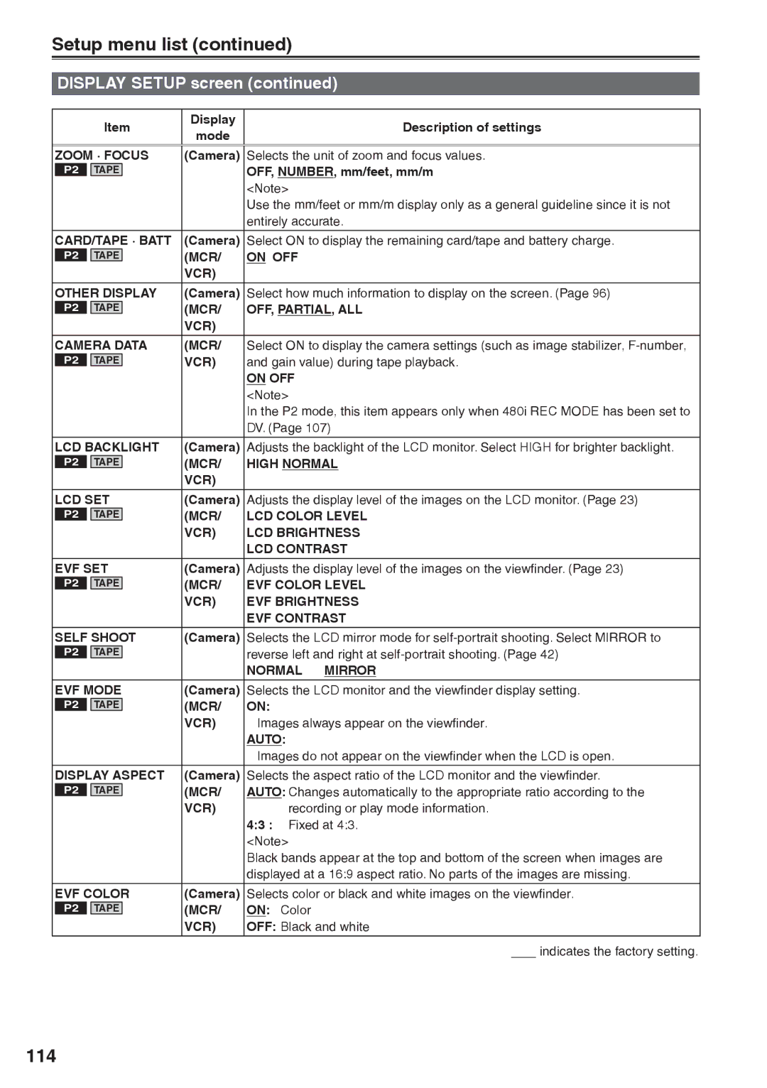 Panasonic AG-HVX200AP operating instructions 114 