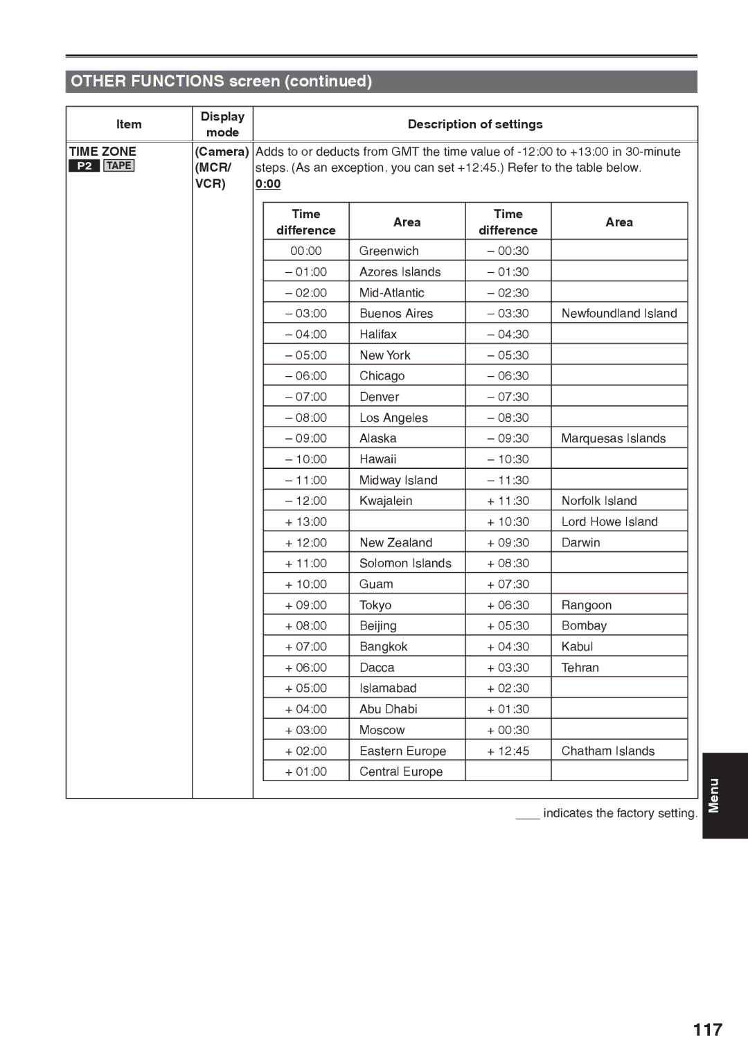 Panasonic AG-HVX200AP operating instructions 117, Time Zone 