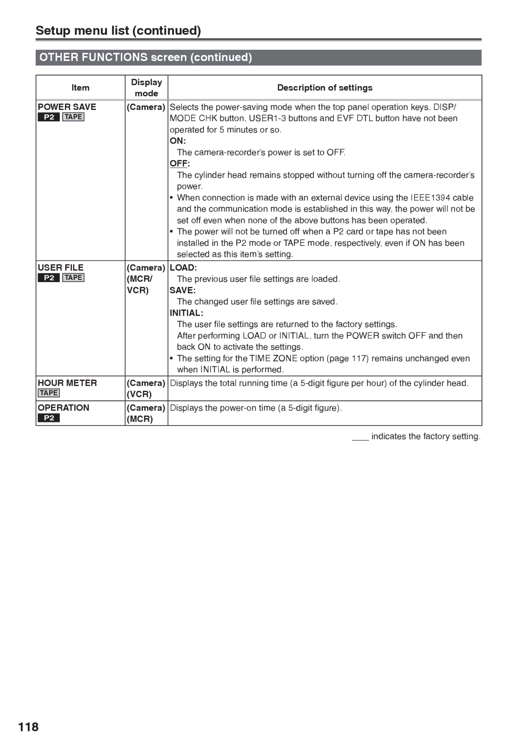 Panasonic AG-HVX200AP operating instructions 118 