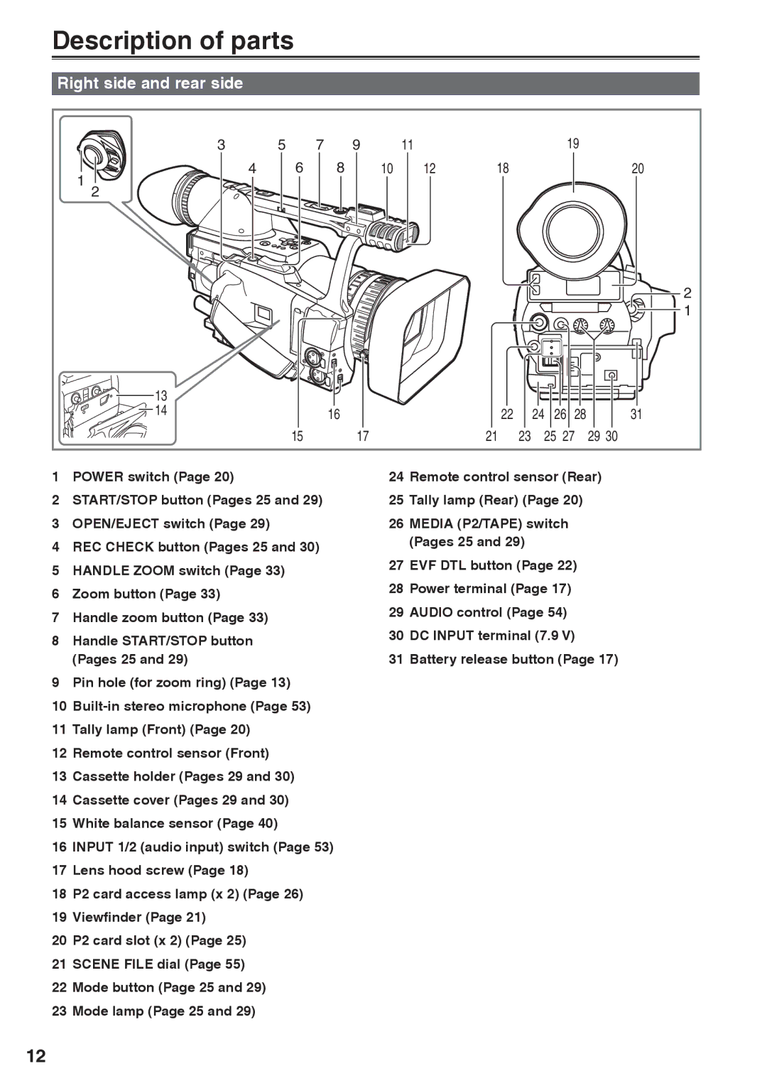 Panasonic AG-HVX200AP operating instructions Description of parts, Right side and rear side 