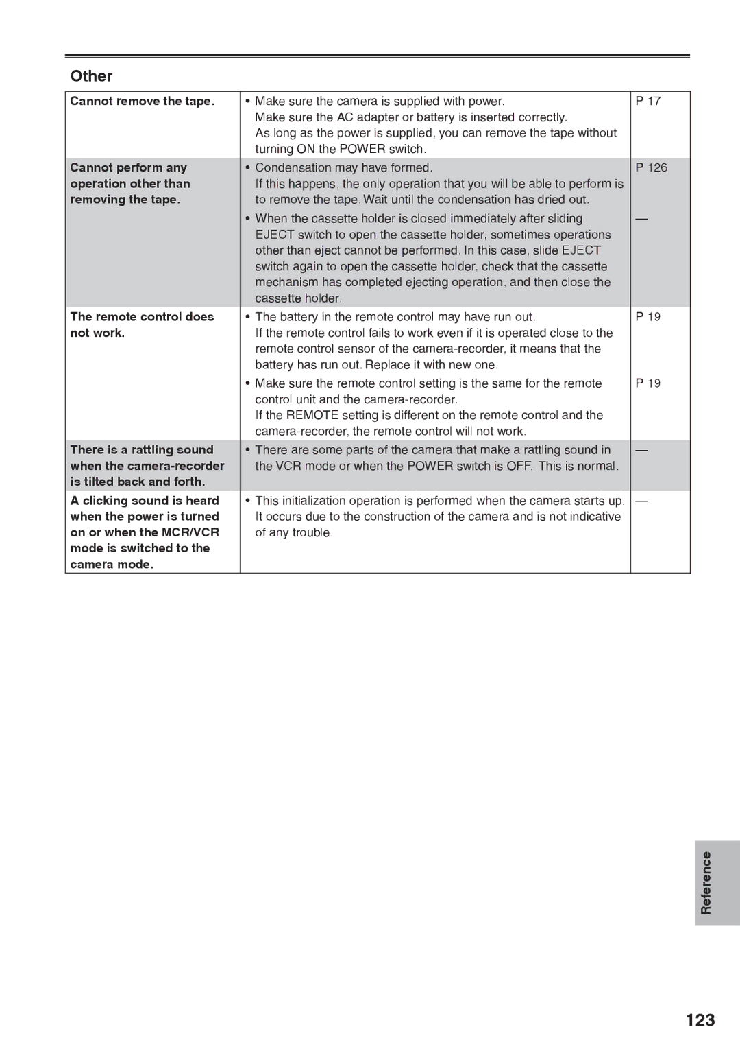 Panasonic AG-HVX200AP operating instructions 123, Other 