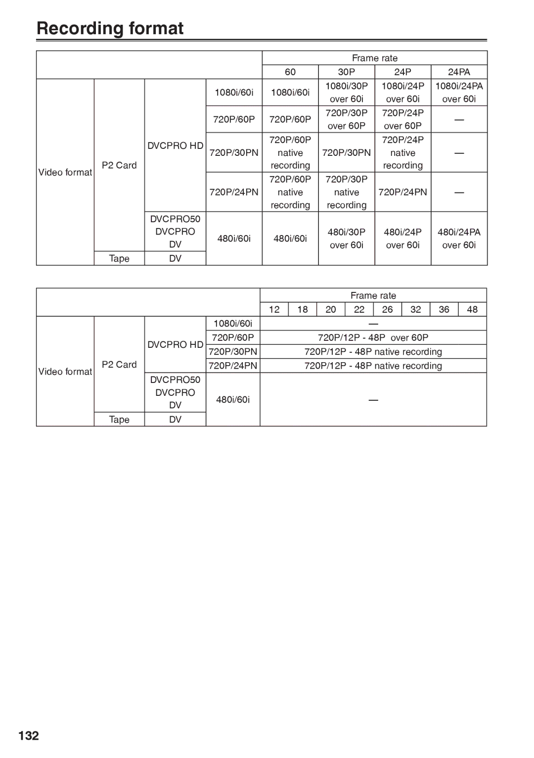 Panasonic AG-HVX200AP operating instructions Recording format, 132, Frame rate, Over 