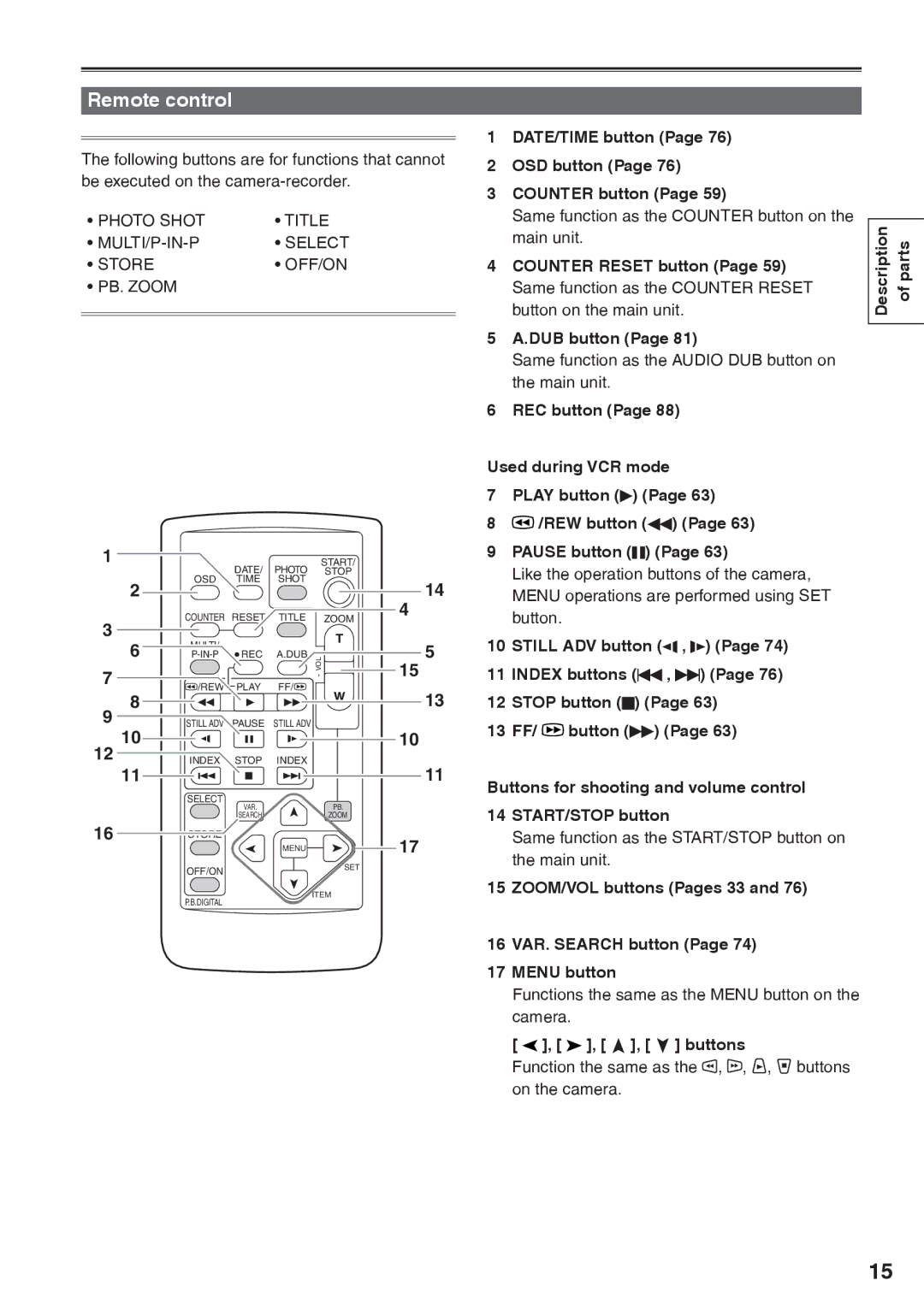 Panasonic AG-HVX200AP Remote control, Photo Shot Title MULTI/P-IN-P Select Store OFF/ON PB. Zoom, Buttons 