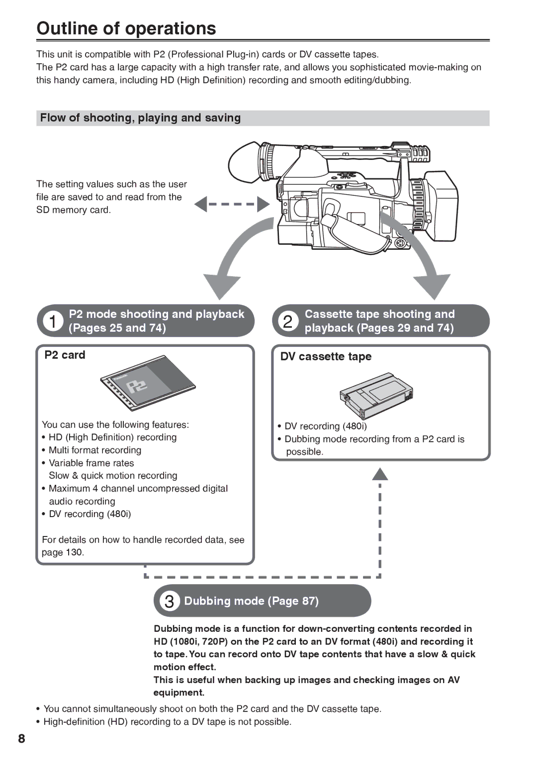 Panasonic AG-HVX200AP operating instructions Outline of operations 