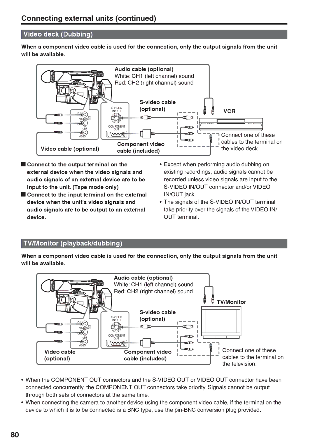 Panasonic AG-HVX200AP operating instructions Video deck Dubbing, TV/Monitor playback/dubbing, Vcr 