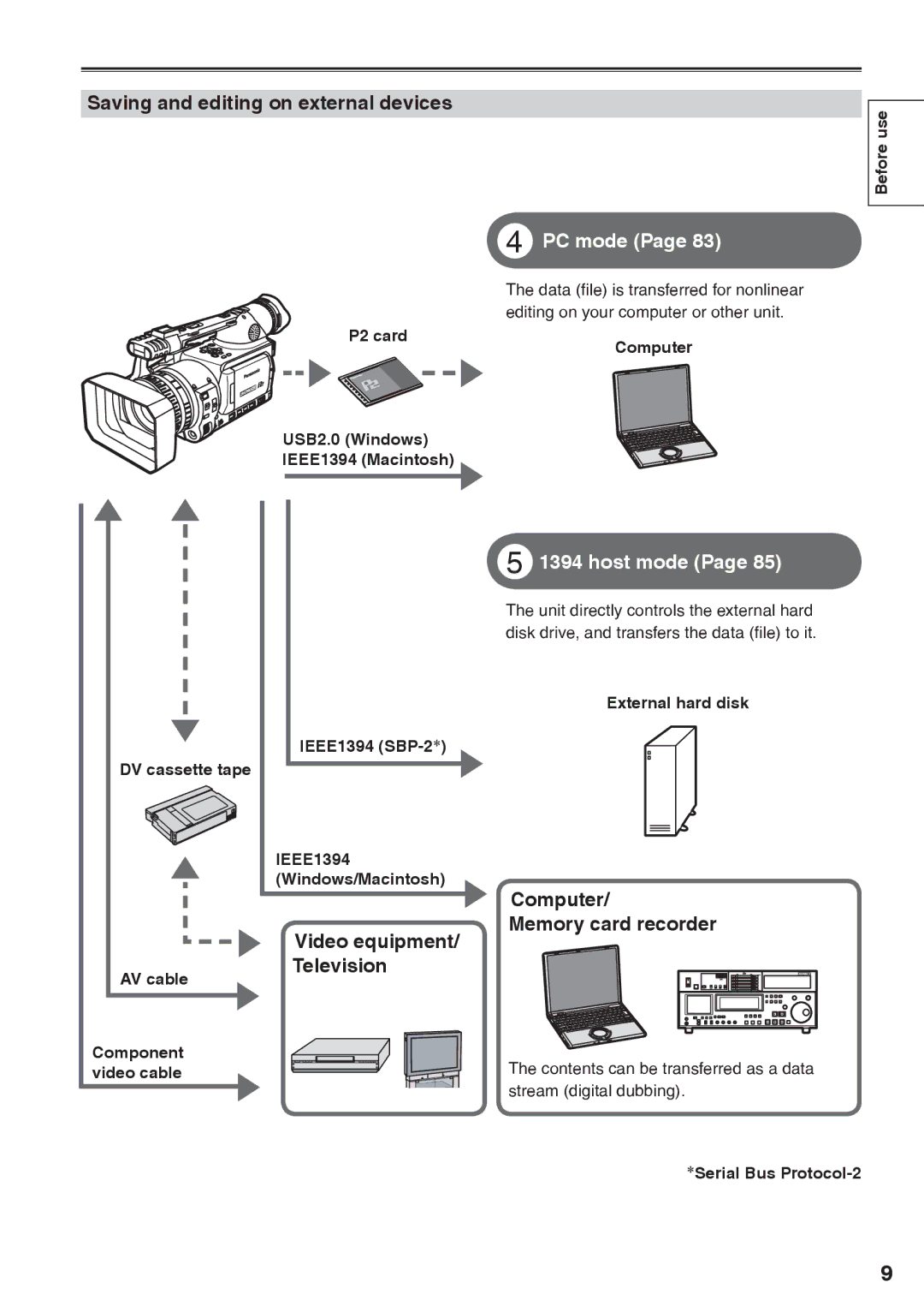 Panasonic AG-HVX200AP Saving and editing on external devices, PC mode, Video equipment/ Television, Host mode 