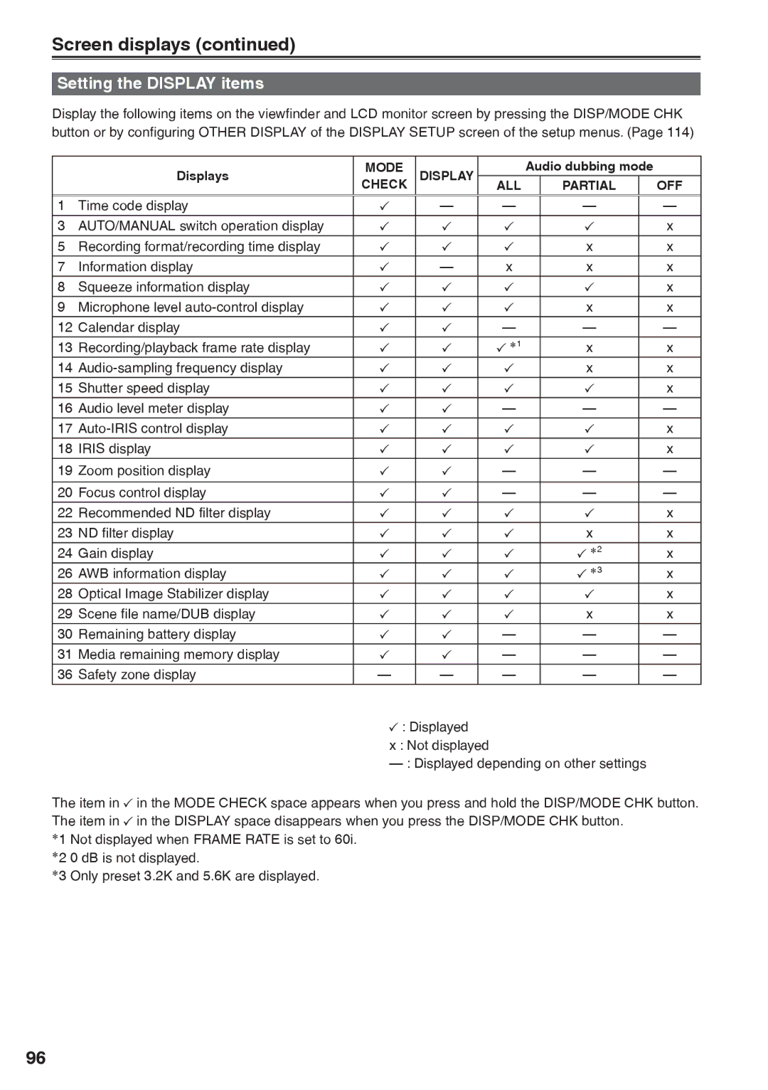 Panasonic AG-HVX200AP operating instructions Setting the Display items, Mode Check Display, ALL Partial OFF 