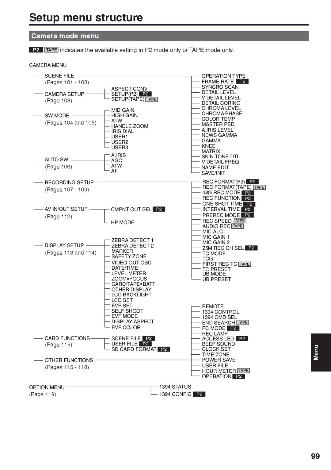 Panasonic AG-HVX200AP operating instructions Setup menu structure, Camera mode menu 