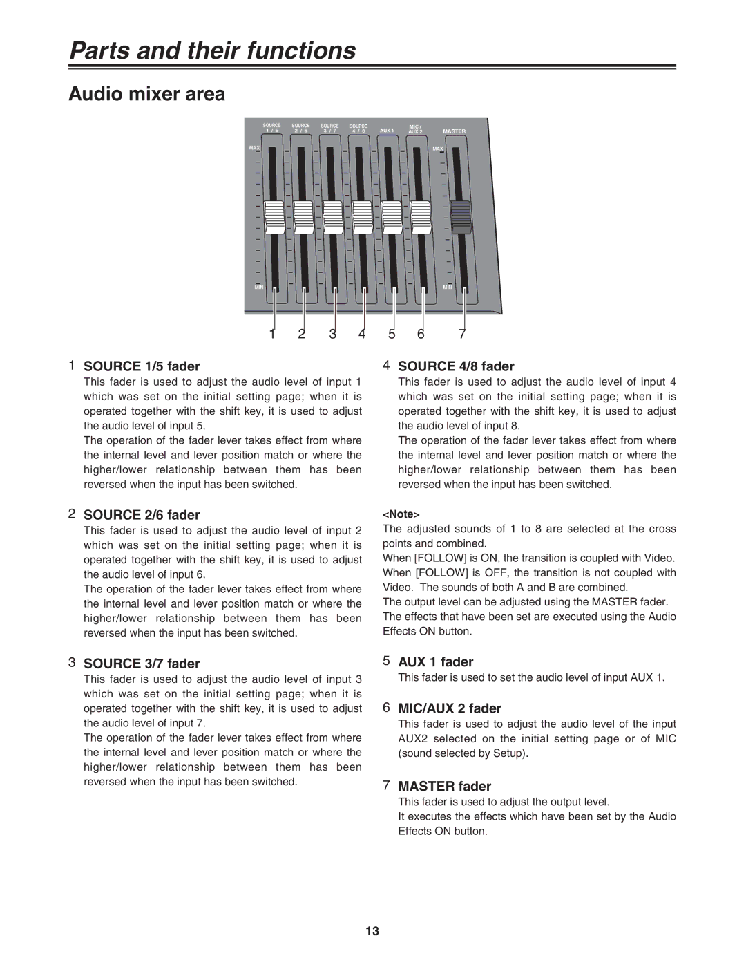 Panasonic AG-MX70 1SOURCE 1/5 fader 4SOURCE 4/8 fader, Source 2/6 fader, Source 3/7 fader, AUX 1 fader, MIC/AUX 2 fader 