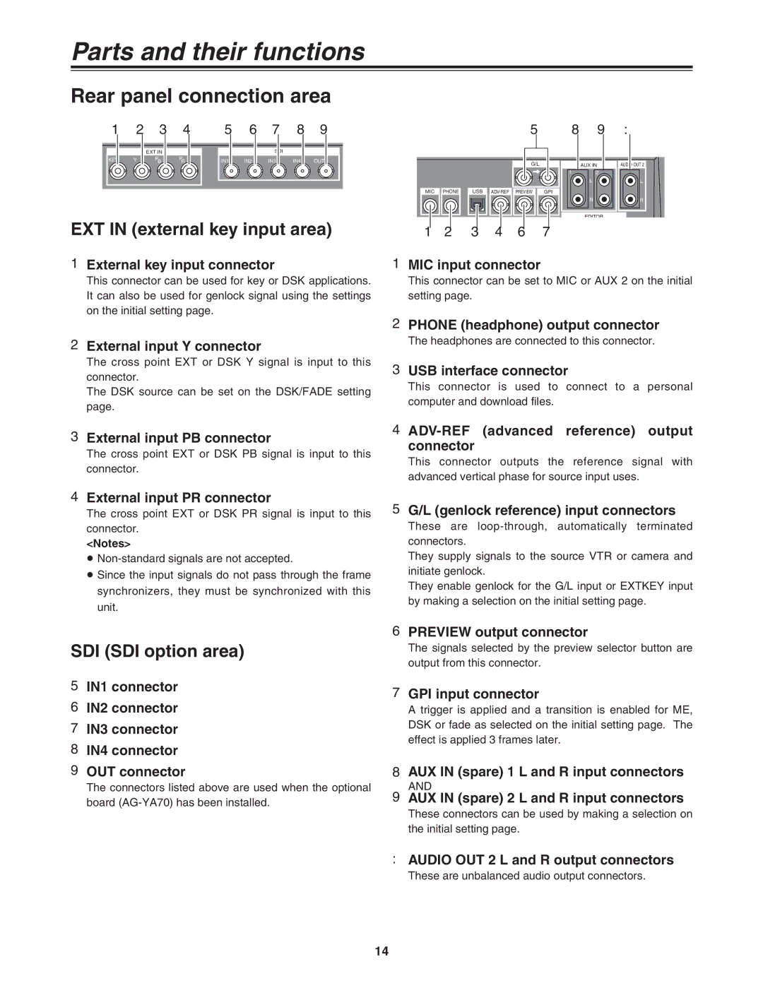 Panasonic AG-MX70 External key input connector, MIC input connector, External input Y connector, USB interface connector 