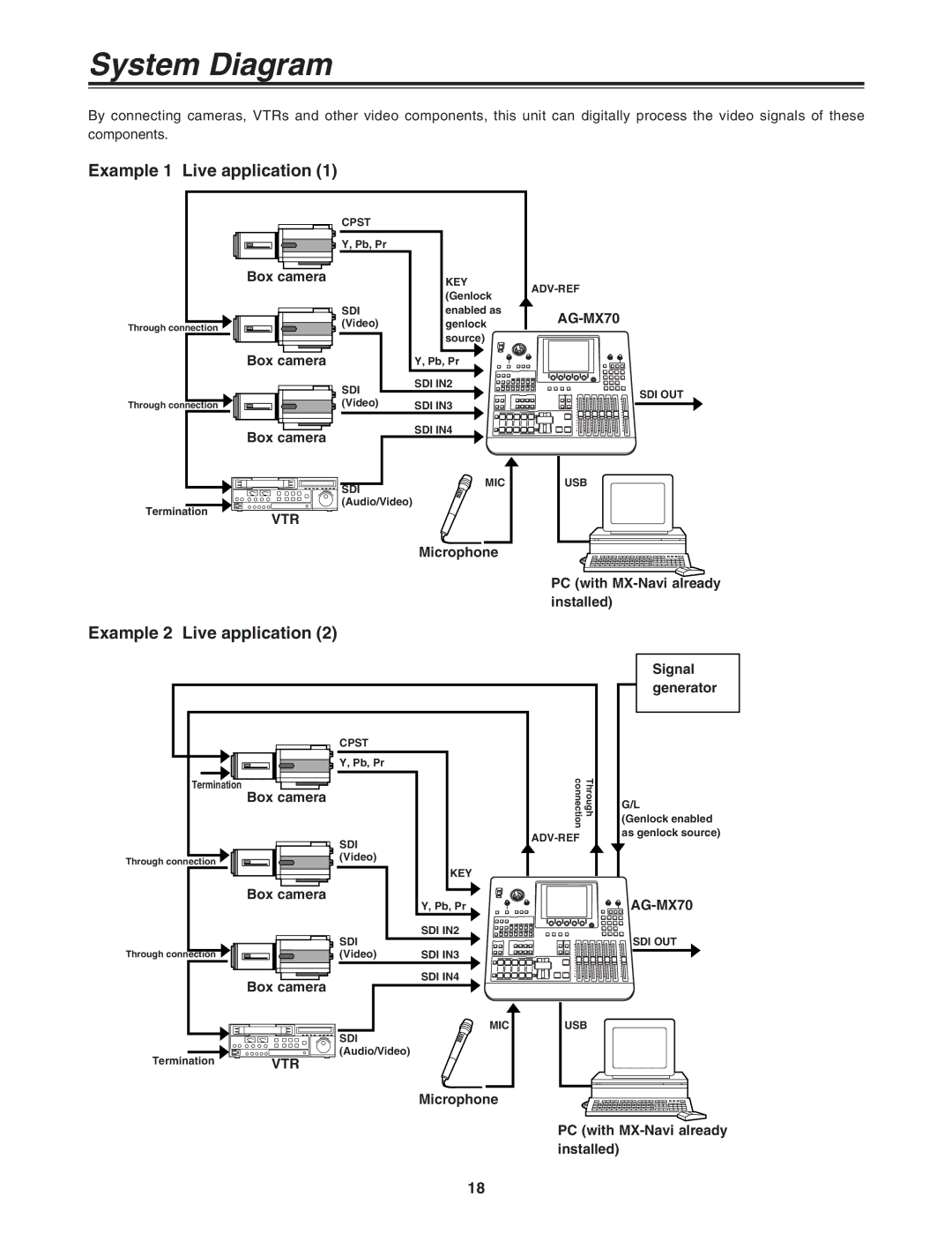 Panasonic AG-MX70 manual System Diagram, Example 1 Live application, Example 2 Live application 