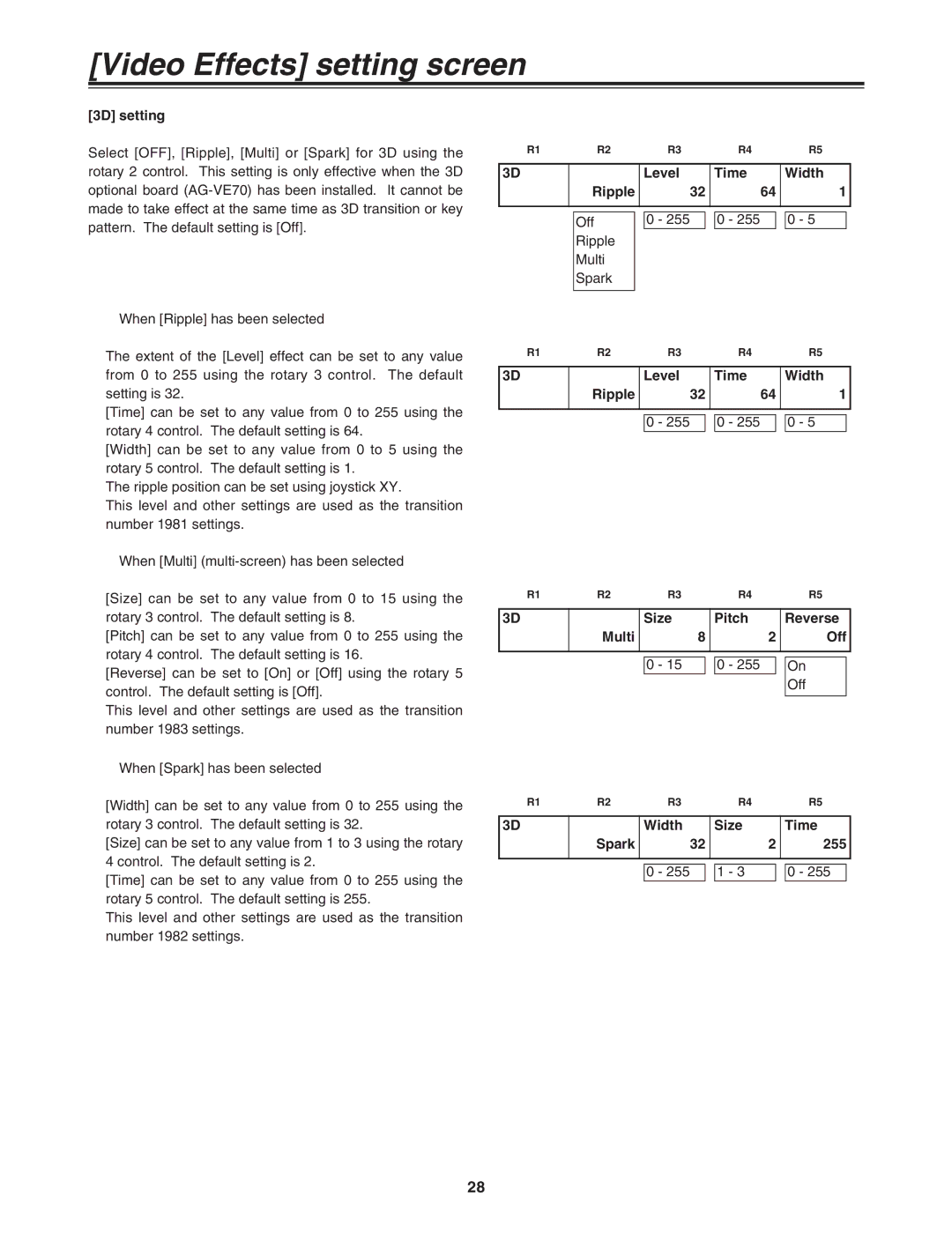 Panasonic AG-MX70 manual 3D setting 