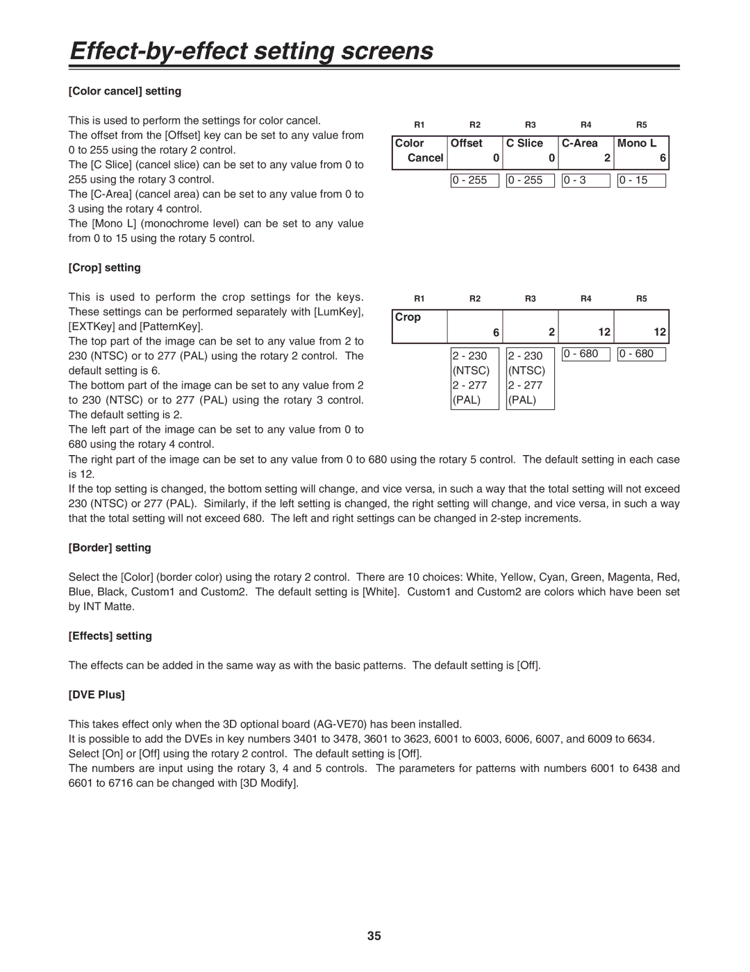 Panasonic AG-MX70 manual Color cancel setting, Crop setting Color Offset Slice Area Mono L Cancel, Border setting, DVE Plus 