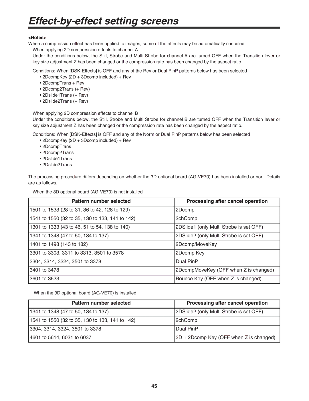 Panasonic AG-MX70 manual Pattern number selected Processing after cancel operation 