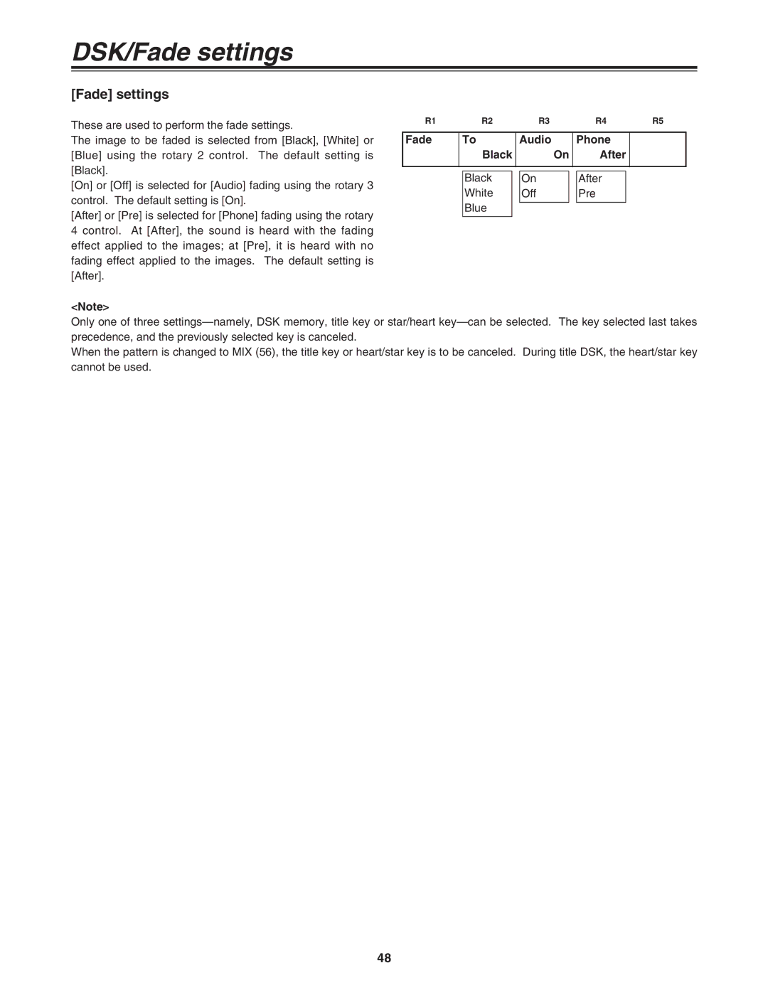 Panasonic AG-MX70 manual Fade settings, Fade Audio Phone Black After White Off Pre Blue 