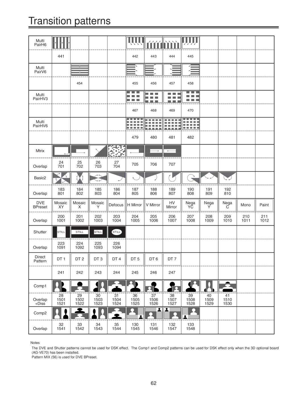 Panasonic AG-MX70 manual Dve 