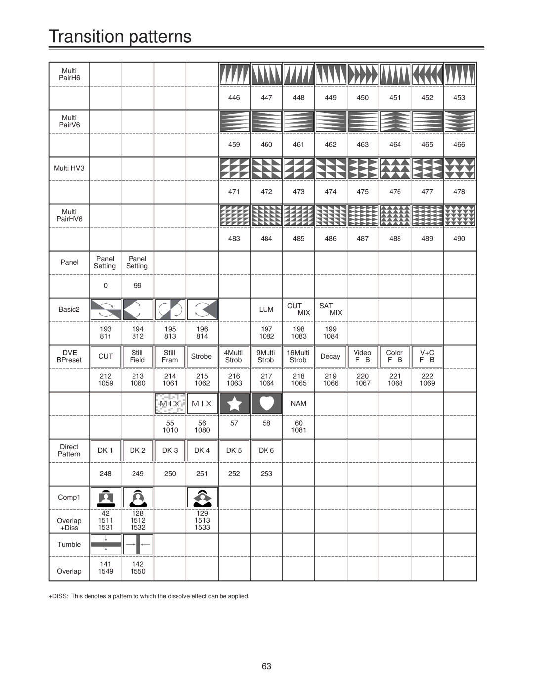 Panasonic AG-MX70 manual Cut Sat Mix 