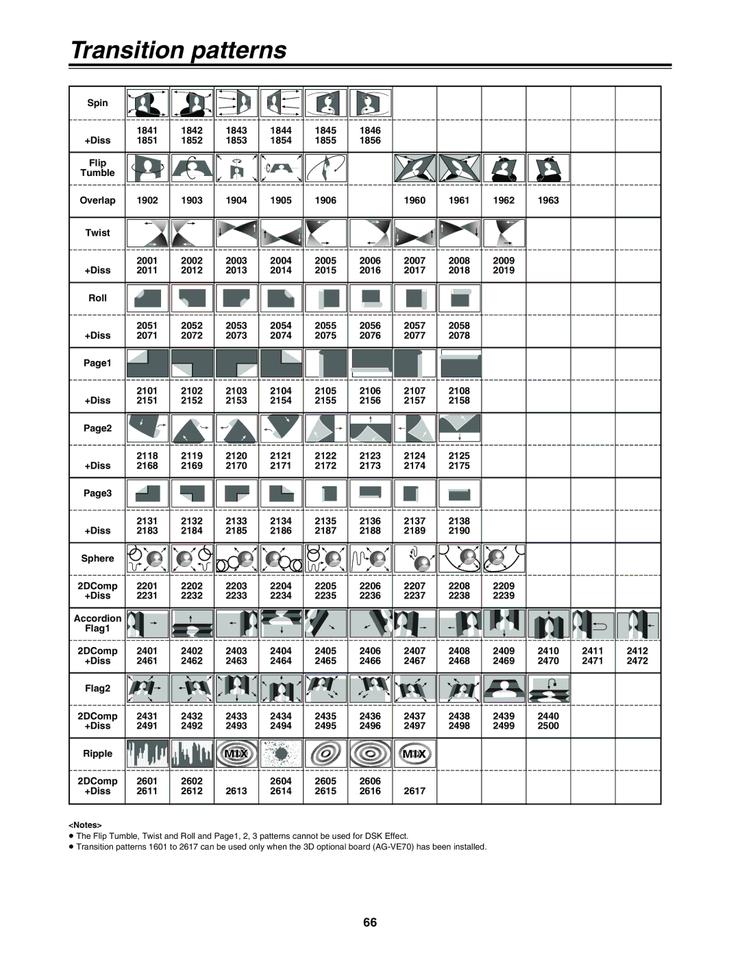 Panasonic AG-MX70 manual Mix 