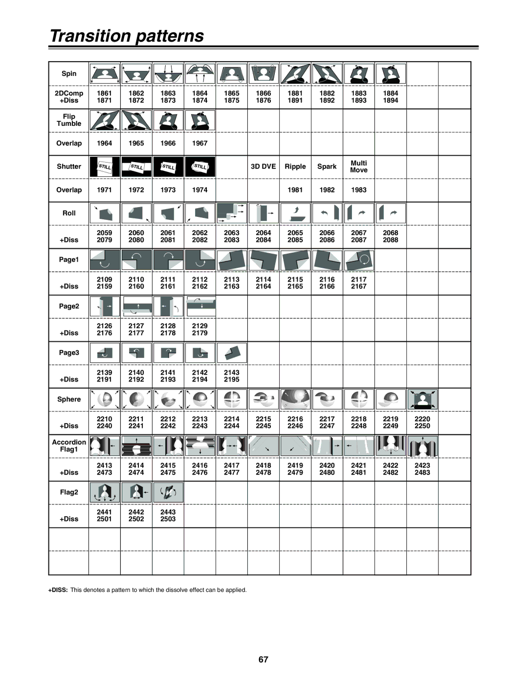 Panasonic AG-MX70 manual 3D DVE 