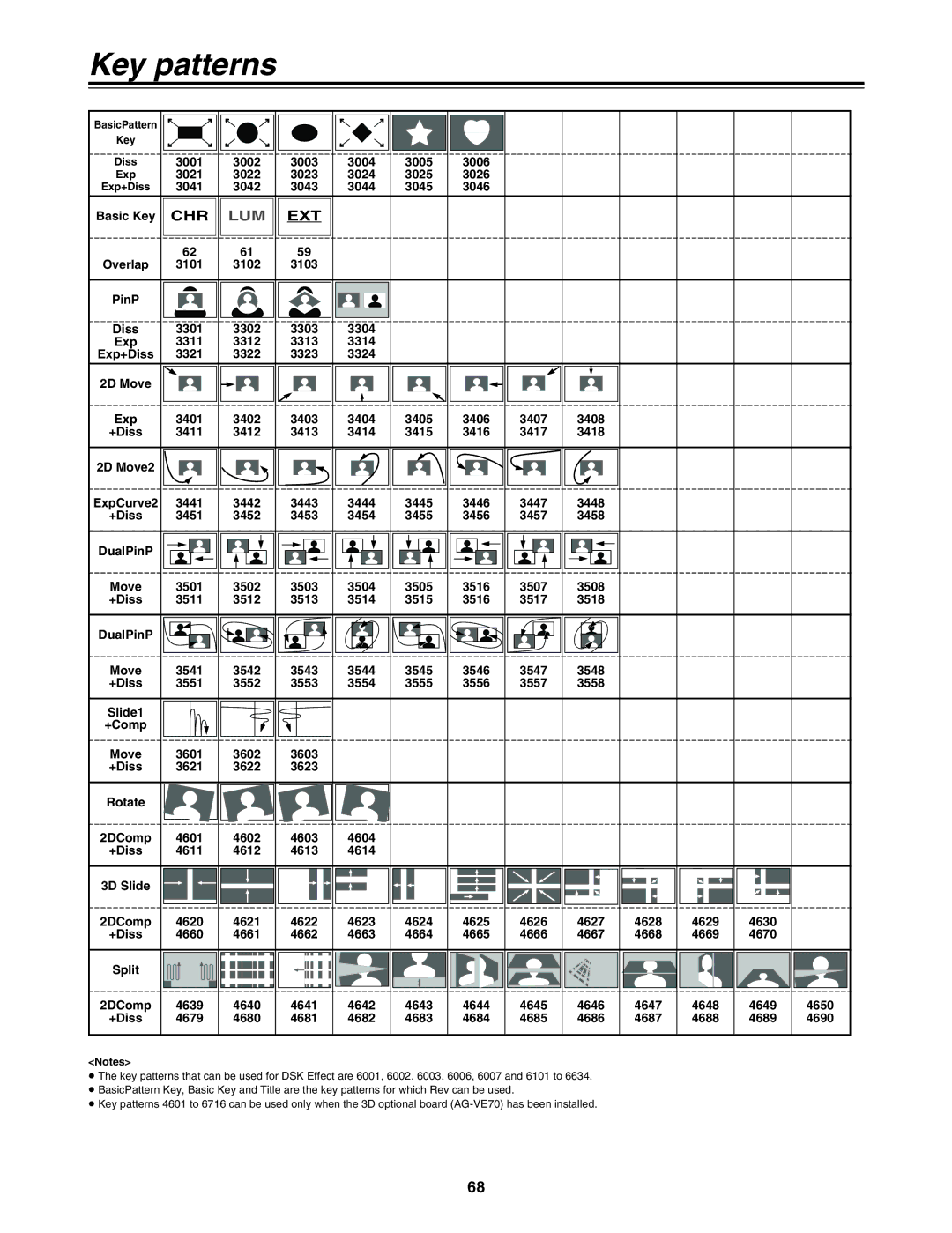 Panasonic AG-MX70 manual Key patterns, Lum 