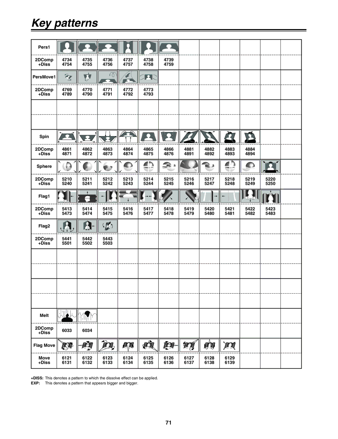 Panasonic AG-MX70 manual 4769 4770 4771 4772 4773 +Diss 4789 4790 4791 4792 4793 