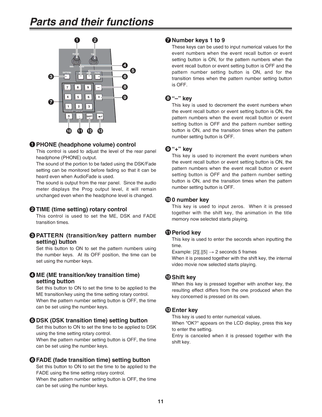 Panasonic AG-MX70P manual Phone headphone volume control, Time time setting rotary control, Number keys 1 to, Key, + key 