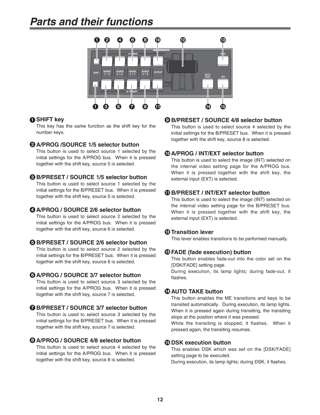 Panasonic AG-MX70P 1SHIFT key 9B/PRESET / Source 4/8 selector button, Prog /SOURCE 1/5 selector button, Transition lever 