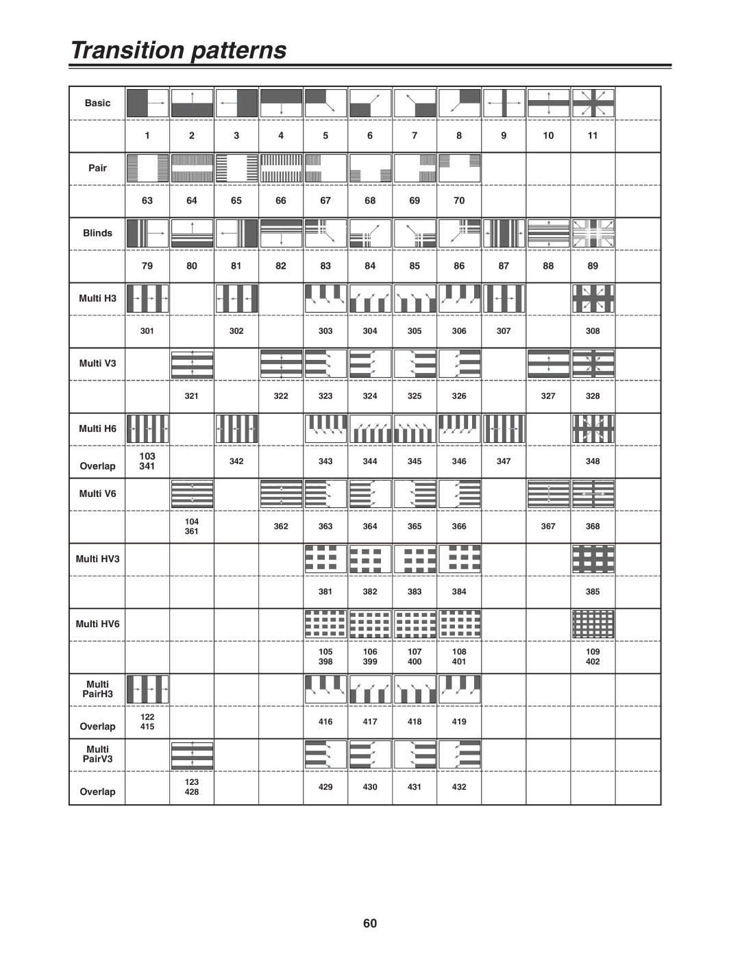 Panasonic AG-MX70P manual Transition patterns, Basic, PairH3 