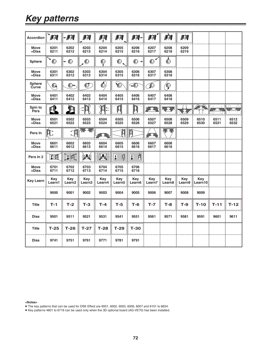 Panasonic AG-MX70P manual 10 T-11 T-12, 28 T-29 T-30 