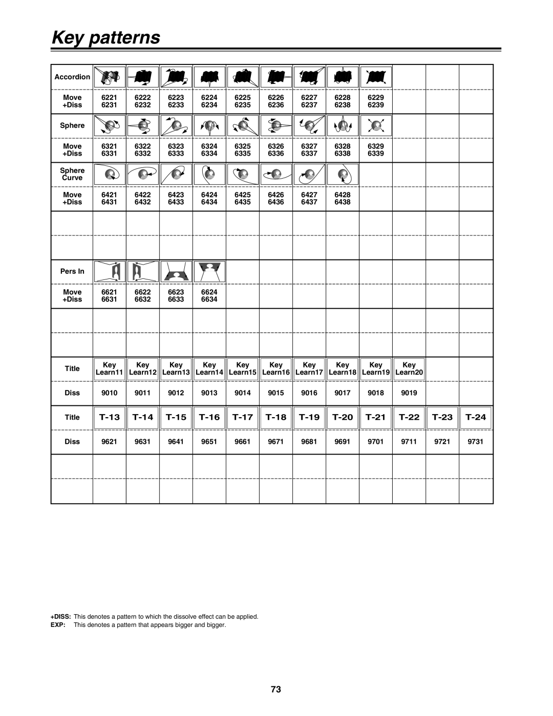 Panasonic AG-MX70P manual 14 T-15 17 T-18 T-19 22 T-23 T-24 