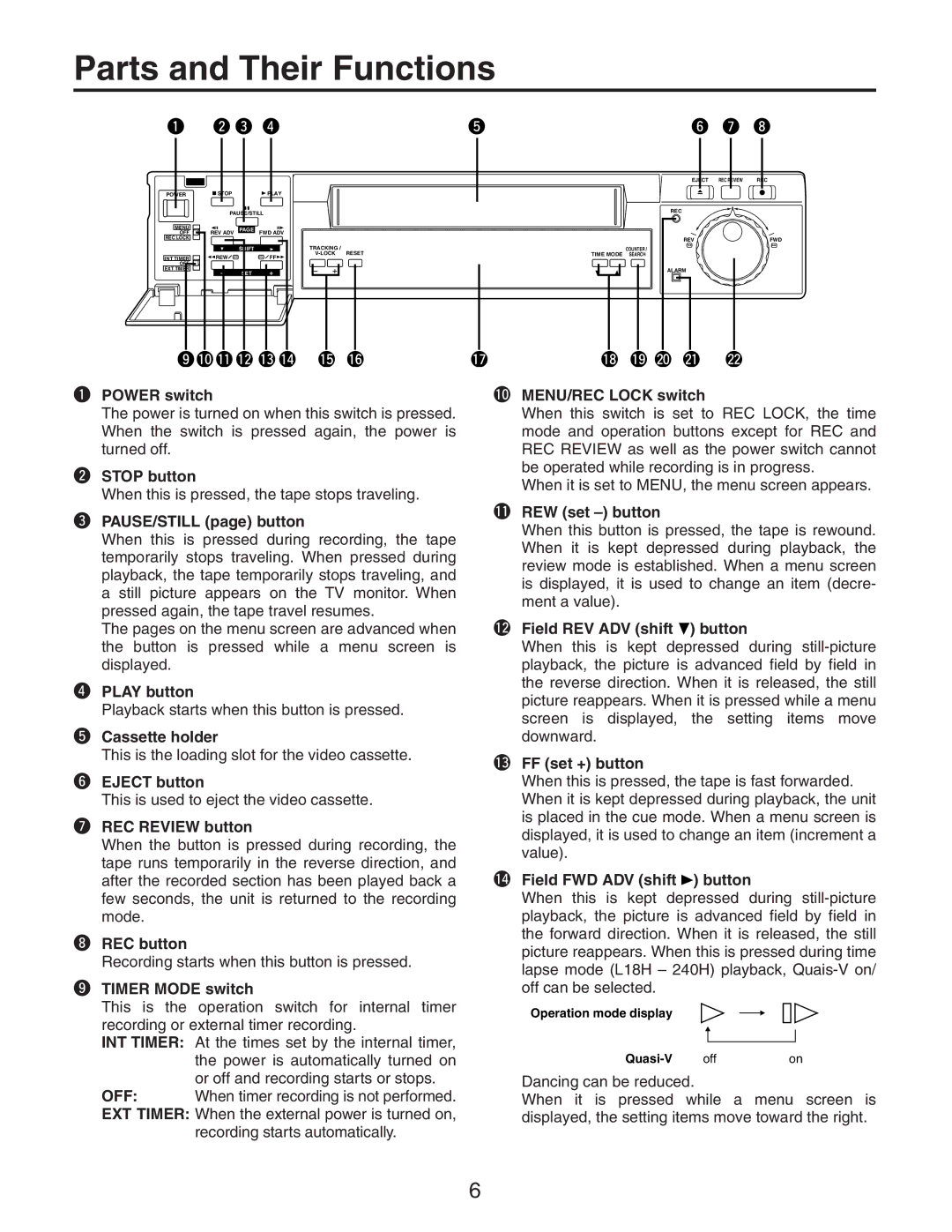 Panasonic AG-RT850P manual Parts and Their Functions 