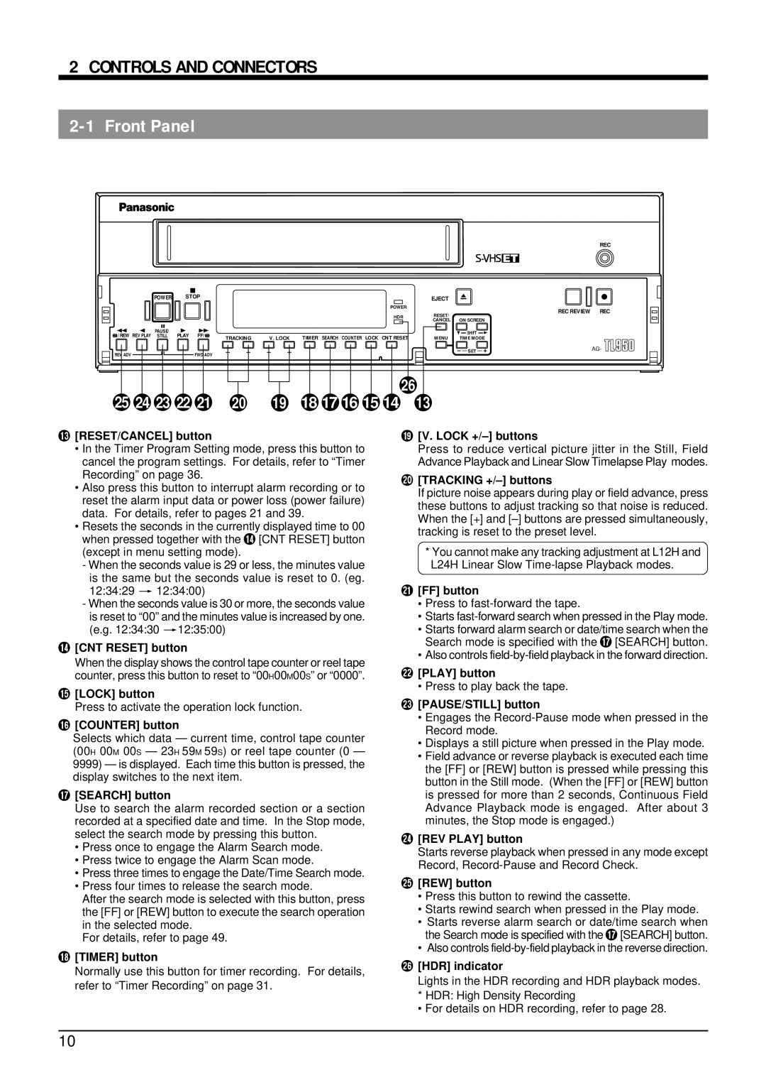 Panasonic AG-TL950 appendix Controls and Connectors 