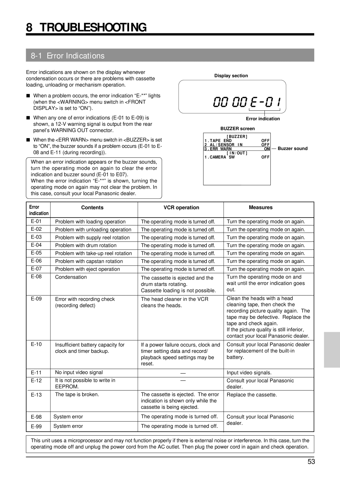 Panasonic AG-TL950 appendix Troubleshooting, Error Indications, Error Contents VCR operation Measures 