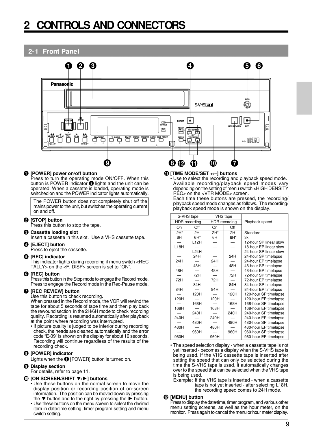 Panasonic AG-TL950 appendix Controls and Connectors, Front Panel 