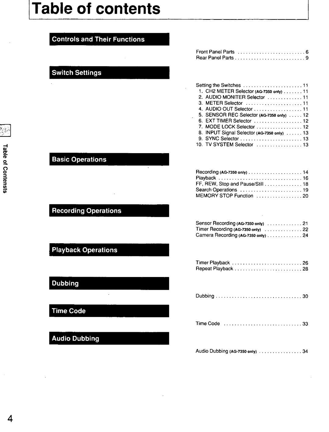 Panasonic AG7150 manual 