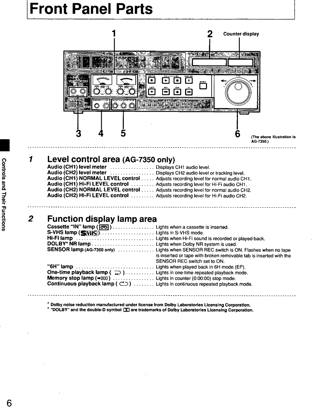 Panasonic AG7150 manual 