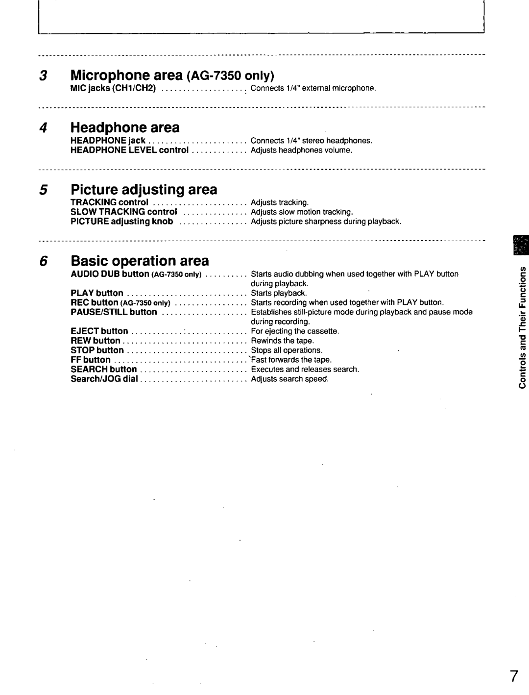 Panasonic AG7150 manual 