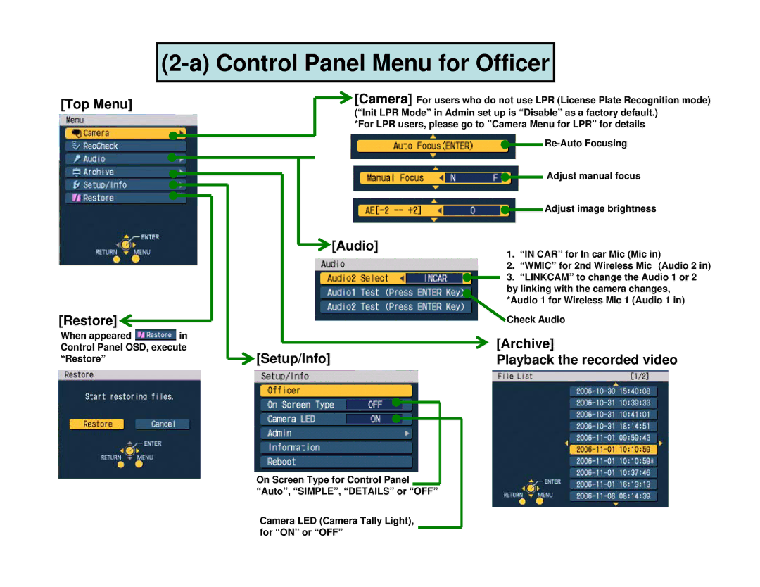 Panasonic AGCK10P manual Control Panel Menu for Officer, Audio, Setup/Info, Archive Playback the recorded video 