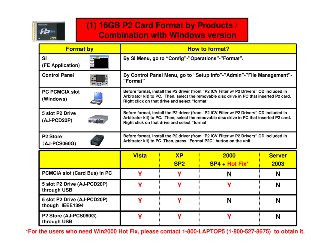 Panasonic AGCK10P manual Format by How to format?, Vista 