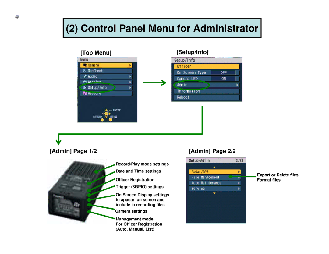 Panasonic AGCK10P manual Control Panel Menu for Administrator, Top Menu, Admin Page 1/2 